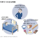 やる気が出ない・眠いなどは”冬季うつ”のせい？というか年中これw
