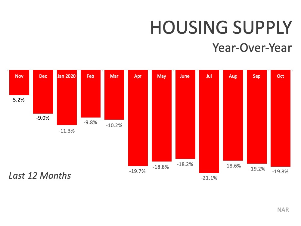 brandon_findley's tweet photo. Your House May Be High on the Buyer Wish List This Holiday Season https://t.co/VQdhDyOiXC https://t.co/W0LRtuMMtj
