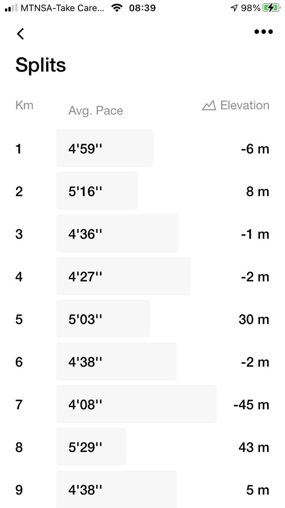 TumiAfaye's tweet image. Sore Today, Strong Tommorow.

#ConsistentRunner
#RunningWithTumiSole
#RunningWithLulubel 
#WrappingUpNovStrong