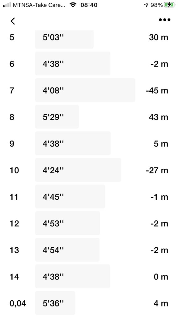 TumiAfaye's tweet image. Sore Today, Strong Tommorow.

#ConsistentRunner
#RunningWithTumiSole
#RunningWithLulubel 
#WrappingUpNovStrong