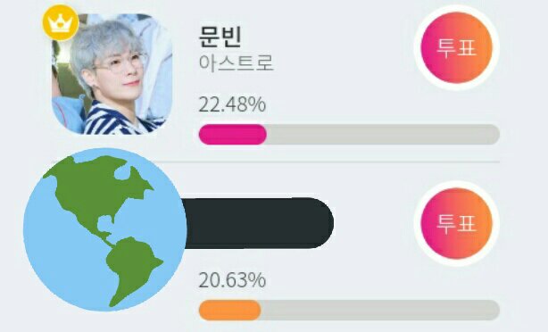 AUDTeam_'s tweet photo. 📣[FBxTWT #AUDTeam ST⭐RPLAY BIRTHDÅY P0LL]

#MOONBIN is still leading w/ 1.85% g a p❗🔼

You are doing a good job on maintaining the g a p, Aroha. Don't forget to drop Ssts for Moonbin today!

🔗https://t.co/kdWllC0Wgm
AROHA STRENGTH IN HARDWORK
#ASTRO @offclASTRO @ASTRO_Staff https://t.co/bj6Q3zclYP