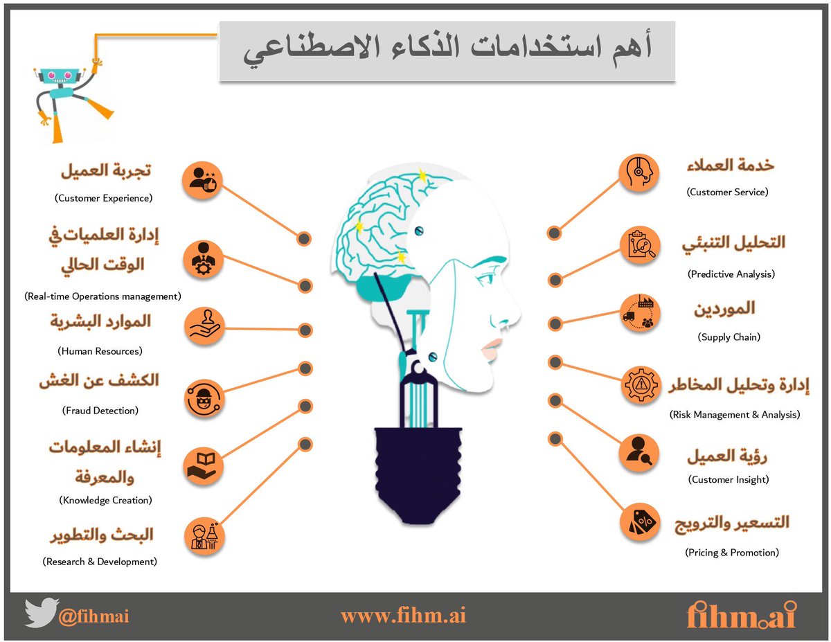 ahadalnasser's tweet photo. كيف ممكن #الذكاء_الاصطناعي يساهم في مجال الاعمال. ✨🤖 https://t.co/ZCKMnReUYd