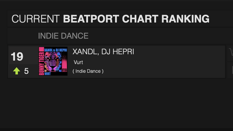 bunnytigermusic's tweet photo. Up to #19 @beatport Indie Dance Chart ❤️❤️
https://t.co/McOCBfzh6t
#XANDL #TrMeet @labelworx @bunnytigermusic #indiedance https://t.co/c47le31G8W