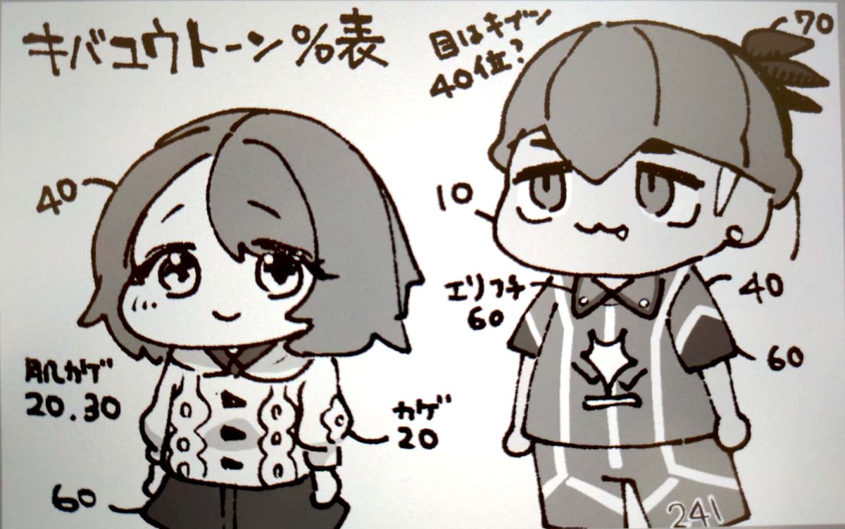 前頭葉破壊されてるので原稿やってて毎回ここの濃さ何だっけってなるかわいそうなぽん太のために表をこしらえた 