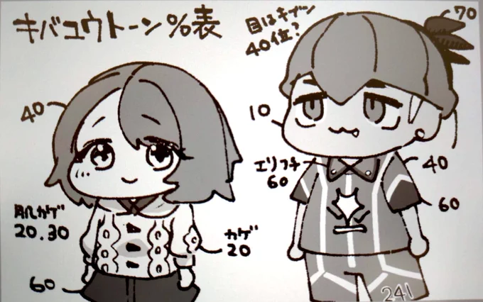 前頭葉破壊されてるので原稿やってて毎回ここの濃さ何だっけってなるかわいそうなぽん太のために表をこしらえた 