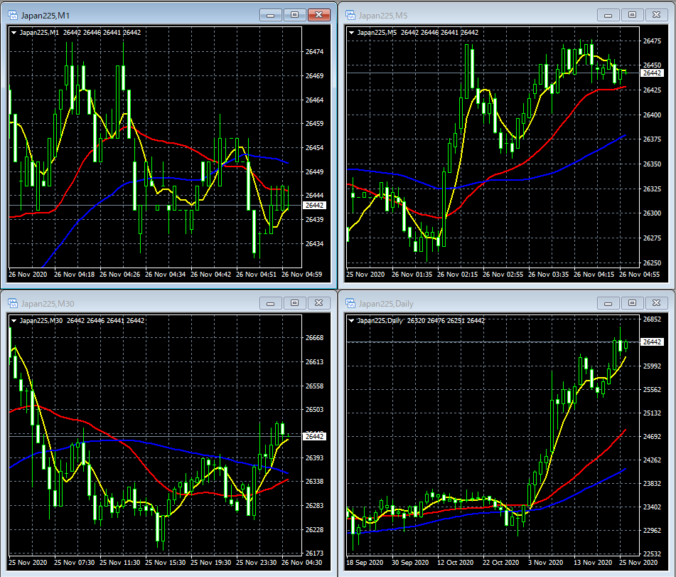 Cfd チャート 日経