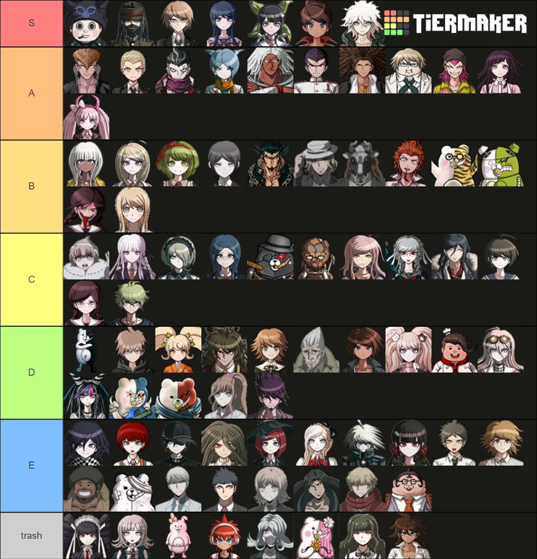 khee komaeda influencer 🧀🐭💛 on Twitter: "https://t.co/GitF6LmSAJ time to  make ur own tier lists!! feel free to @ me with yours id love to see how  you organize your tiers! #DR10Party" /