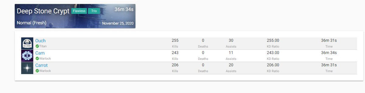 3 Man Flawless Crypt! Being the Divinity guy is actual pain.