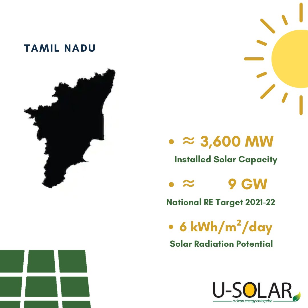 USolar_Energy's tweet image. Tamil Nadu has reasonably high #solar insolation (5.6-6.0 kWh/sq. m) with
around 300 clear sunny days in a year. Below is #TamilNadu state solar policy aims to add solar generation of minimum 9000 MW by 2021-2022
#SolarReport #SolarPolicy #SolarPower #Policy