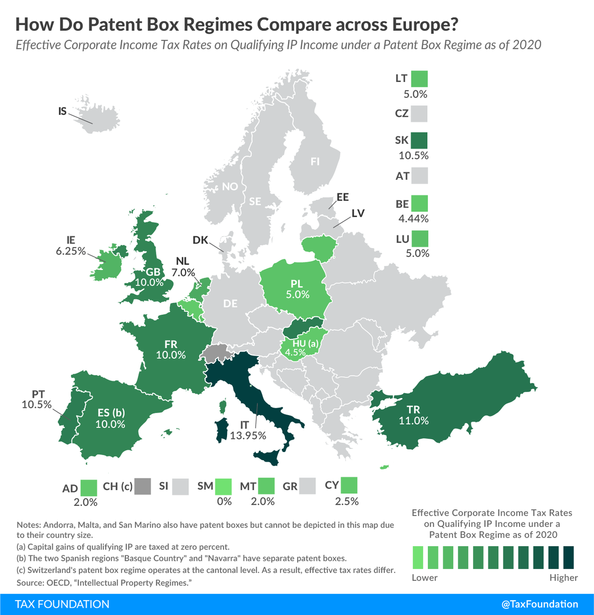 TaxFoundation's tweet photo. Patent box regimes provide lower effective tax rates on income derived from intellectual property: https://t.co/2vMqSm8luN https://t.co/VYZoITPQdE