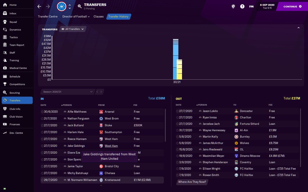 If Crystal Palace aren't gonna do it in the  #EPL, join our  #FM21   journey as we take the adopted mascots of  #ATadPredictable to the top. Here are our transfers so far this season. We're currently in contract negotiations with Lewis Cook as we look to beef up that Midfield.