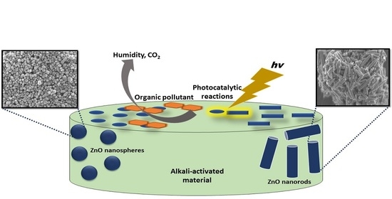 Molecules_MDPI's tweet image. #mdpimolecules ZnO Nanoparticles for Photocatalytic Application in Alkali-Activated Materials mdpi.com/1420-3049/25/2… #photocatalyticproperties #Xraydiffraction #electronmicroscopy @Molecules_MDPI