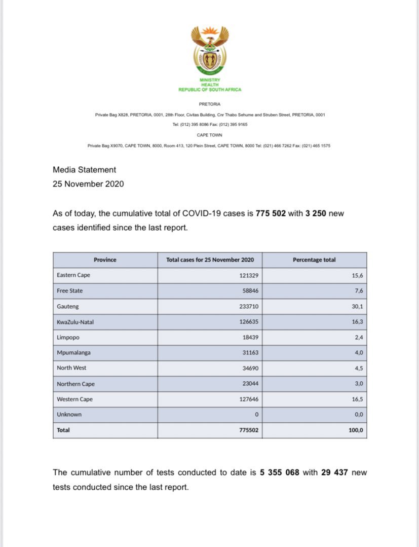 GovernmentZA's tweet photo. Good morning Mzansi! Let's not become complacent! 

Wear your mask, wash your hands and keep social distance. Let’s work together to stop the spread of the #COVID19. #StaySafe https://t.co/Ce1HaGUn6A