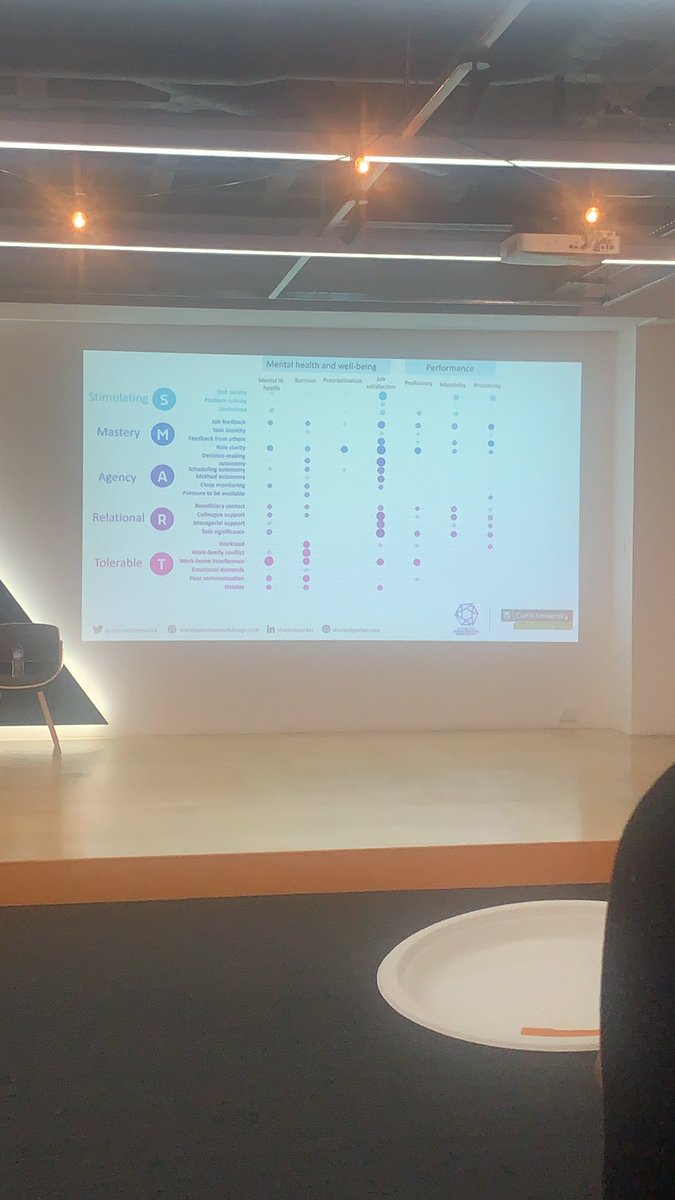 AliLocal's tweet image. Findings in relation to the Thrive at Work research during #COVID19