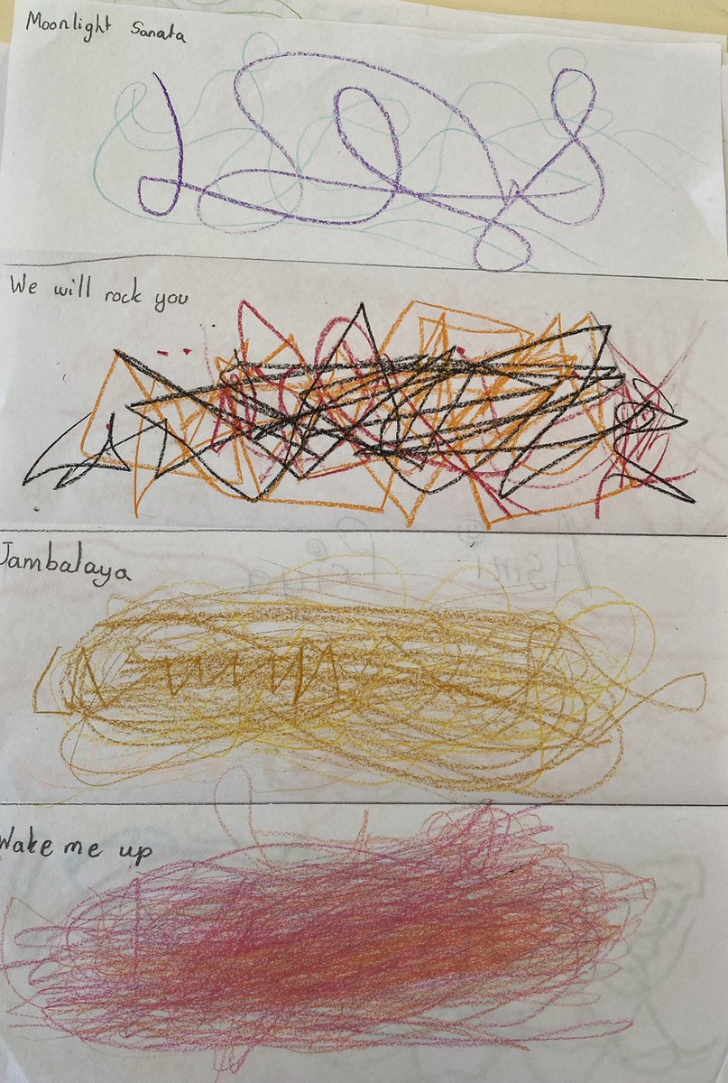 sheldon_crossan's tweet photo. Today we did a listen, dance, draw. First we listened to a range of songs from classical to rock and everything in between. We then had a dance, feeling what the music made our bodies do. At the end we picked our four favourite songs to draw to #capa #art #acuedu_p #primaryschool https://t.co/anFEXL1ABm