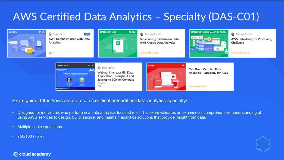 QANorthAmerica's tweet photo. [🎯 LP by @mysticole928] Discover our new certification LP specifically designed to prepare you for the AWS Certified Data Analytics - Specialty (DAS-C01). 
Start training now! https://t.co/60lTEhTlj3

#AWS #AWSDataAnalytics #DataAnalytics #AmazonWebServices https://t.co/vvQj4Z7xOs