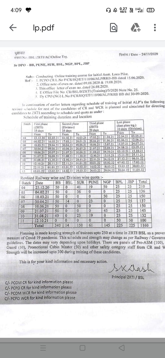 ap989704's tweet photo. @drmmumbaicr @Central_Railway #मुंबई_सेंट्रल_असिस्टेंट_लोको_पायलट_के_साथ_फिर_एक_बार_धोखा
CEN.01/2018 की भर्ती प्रक्रिया प्रिया पूरी होने के बाद भी असिस्टेंट लोको पायलट को ट्रेनिंग और जॉइनिंग के लिए अभी तक किसी भी अधिकारी ने उचित जवाब नहीं दिया और हमेशा तारीख पे तारीख आगे बढ़ाई जा रही है. https://t.co/P8yAXnWZDd
