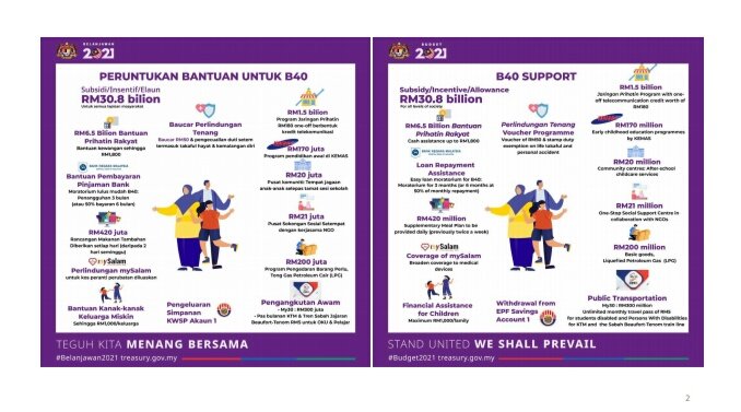 Kkr Malaysia On Twitter Peruntukan Bantuan Untuk Wanita Kanak Kanak Antaranya Rm95 Juta Pembiayaan Mikro Kredit Khas Melalui Tekun Mara Agrobank Program Pembangunan Perniagaan Usahawan Mikro Bizme Utk Lebih 2 000 Usahawan