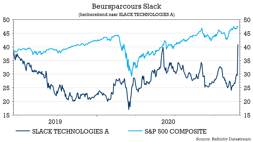 TSimonts's tweet photo. #Salesforce.com zou zijn oog hebben laten vallen op messaging app #SlackTechnologies ($23mld marktwaarde), die zich onder Salesforce beter moet wapenen tegen concurrentie van o.m. #MicrosoftTeams. Deal zou in cash voltrokken worden, mogelijk nog voor Slack's 3Q cijfers op 9 dec https://t.co/2OpY1fW8dH