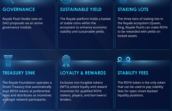 3: Royale Token  $ROYAGovernanceSustainable yieldStaking lotsTreasury sinkLoyalty & rewardsStability fees
