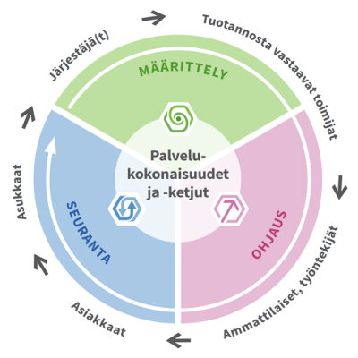 Innokyla's tweet photo. Palvelukokonaisuuksien ja -ketjujen käsikirja syntyi yhteiskehittämisen tuloksena moniammatillisessa verkostossa. @mlyytikai kertoo blogissaan kehittämisen ja vertaisoppimisen prosessista ja miten uunituoretta käsikirjaa voi hyödyntää ➡️https://t.co/gLGO07VJ4j #yhteiskehittäminen https://t.co/mtXRgsJkmo