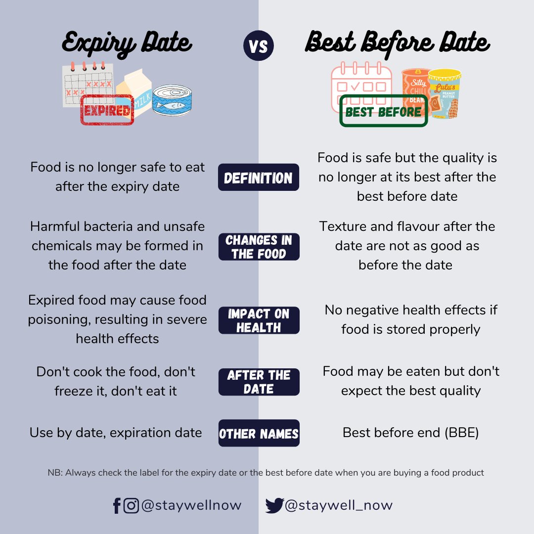 Stay Well Now on Twitter "Food labels provide very vital information