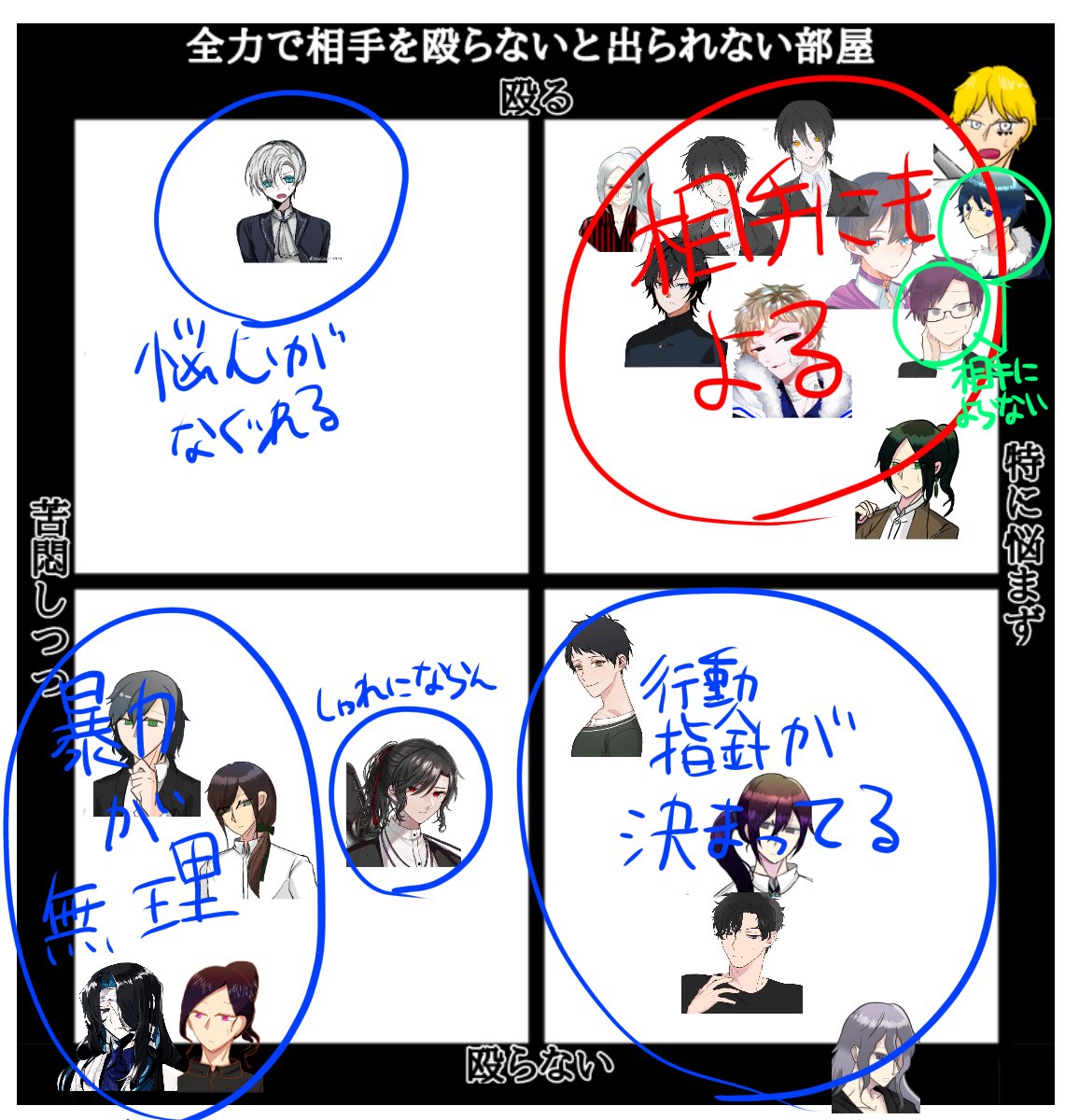 テンプレお借りしました 殴れるか殴れないか 字が汚い 