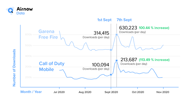 Airnow Data tweet media