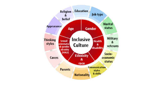 Fujitsu_Am_Sur's tweet photo. El Día Internacional de las Personas con Discapacidad está a solo una semana. Algunos de ellos pueden no ser evidentes; por tanto, debemos estar atentos y crear un entorno inclusivo para todos. Alentamos a nuestros empleados a ser #BeCompletelyYou #OneFujitsu #IDPD https://t.co/gupkAkTfwR