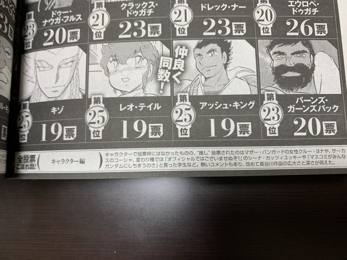 クロスボーン人気投票