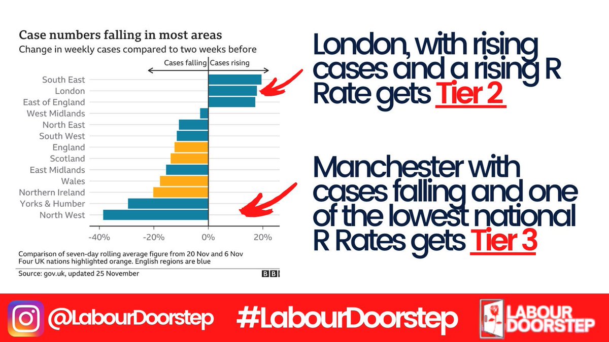 Labour Doorstep 🌹 tweet media