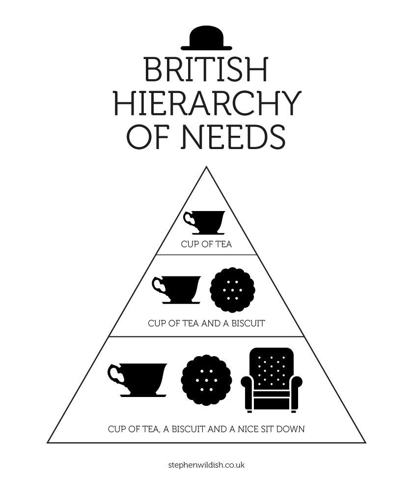 Me, till 2021 #tier3 #lockdown #artofbrill