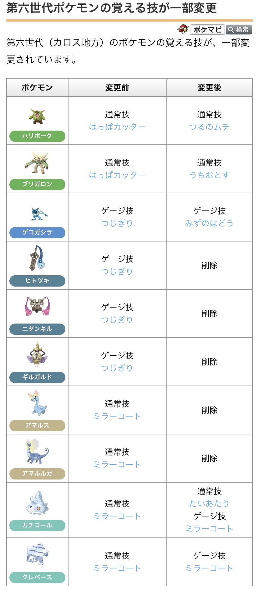 ポケモンgo攻略情報 ポケマピ 解析情報 下記データの追加 更新が確認されています 第六世代ポケモンの覚える技が一部変更 ヤドン ヤドランの新フォルム 映画 劇場版ポケモン ココ イベント 色違い関連spリサーチ 新ポーズ 着せ替え