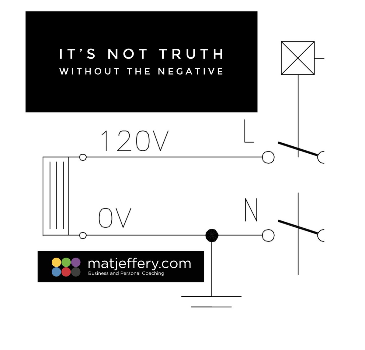 Our destination is relative to the choices we make,  like a compass 🧭 the truth is needed before should move.

Don’t dismiss the negative when measuring your point of reference before moving forward.

Message for free 1:1

#coursecorrect #businesscoaching #leadership #team