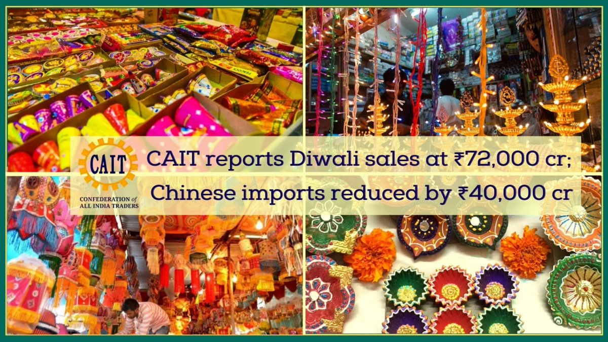 Samir Dattopadhye (@samirsinh189) on Twitter photo Nation's apex #retailers body, <a href="/CAITIndia/">Confederation of All India Traders (CAIT)</a> reports Diwali sales at ₹72,000 cr, up by 10% — good prospects for #SmallBusinesses. Also, CAIT targets to reduce #ChineseImports by ₹1 lac cr upto Dec 2021, they have reached ₹40,000 cr. India's recovery & hit to China clearly seen. Nation's apex #retailers body, <a href="/CAITIndia/">Confederation of All India Traders (CAIT)</a> reports Diwali sales at ₹72,000 cr, up by 10% — good prospects for #SmallBusinesses. Also, CAIT targets to reduce #ChineseImports by ₹1 lac cr upto Dec 2021, they have reached ₹40,000 cr. India's recovery & hit to China clearly seen.