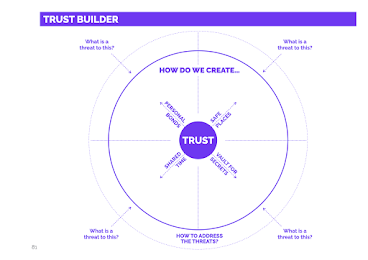 AGhostCompany's tweet photo. Creators workshop on tools for engagement.
STARTS SOON - 16:00 pm CET - all online, all free, with Lana and Miikka.
This is a prerecorded message - so there might, just might, be spaces left: https://t.co/JvIcYx1kb2
#DesignThinking #CommunityBuilders #BusinessDesignMethods https://t.co/VKwNbUUGKw