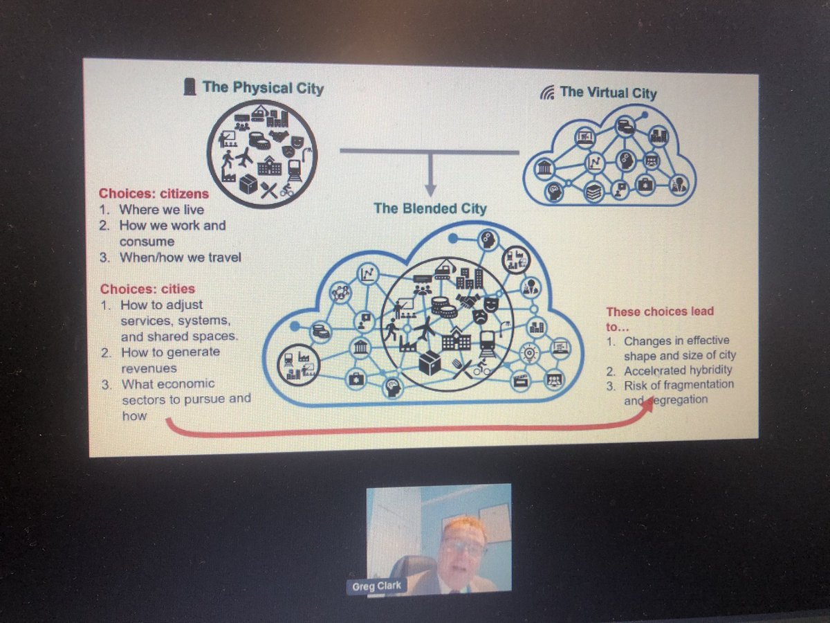 yvonnevanhest's tweet photo. Very interesting keynote by @GregClarkCities about effect COVID-19 on cities - Physical vs Virtual City = Blended City - #NPBC20 @placeleadership https://t.co/BMXdS6IG2J