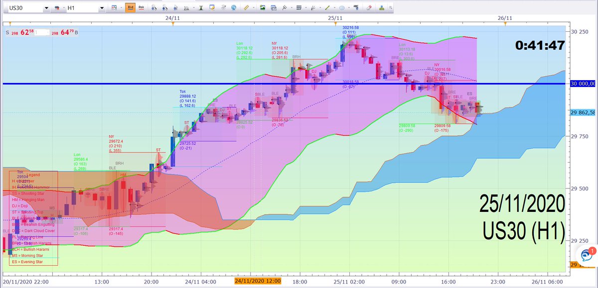 Un 🌲 de 🤶 avant l’heure :)
#fxcm

/Les performances passées ne sont pas représentatives des performances futures/