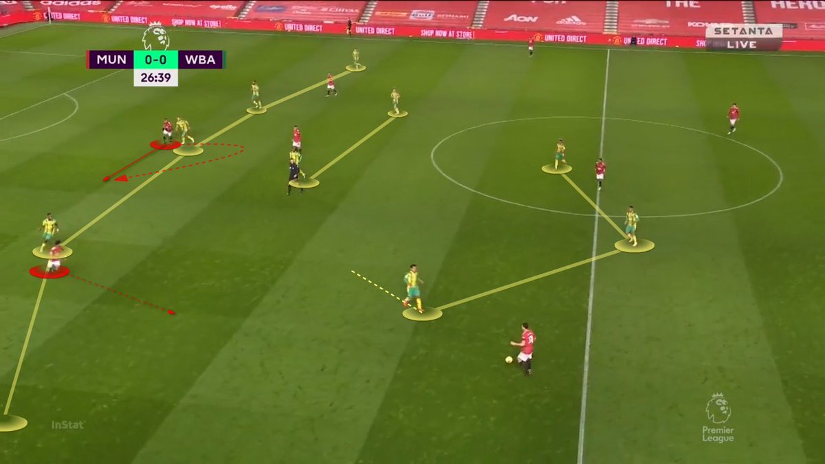  #WBA's different setups during the different phases of the pitch. The 32 man press was not effective and they always went back into their 523. Later in the game, they changed to 433 but it didn't help.