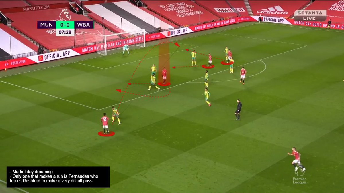 Here Rashford is looking for runs, only Fernandes makes a run. Martial remains still/takes 2 steps for the entire sequence. Not Good.  #MUFC