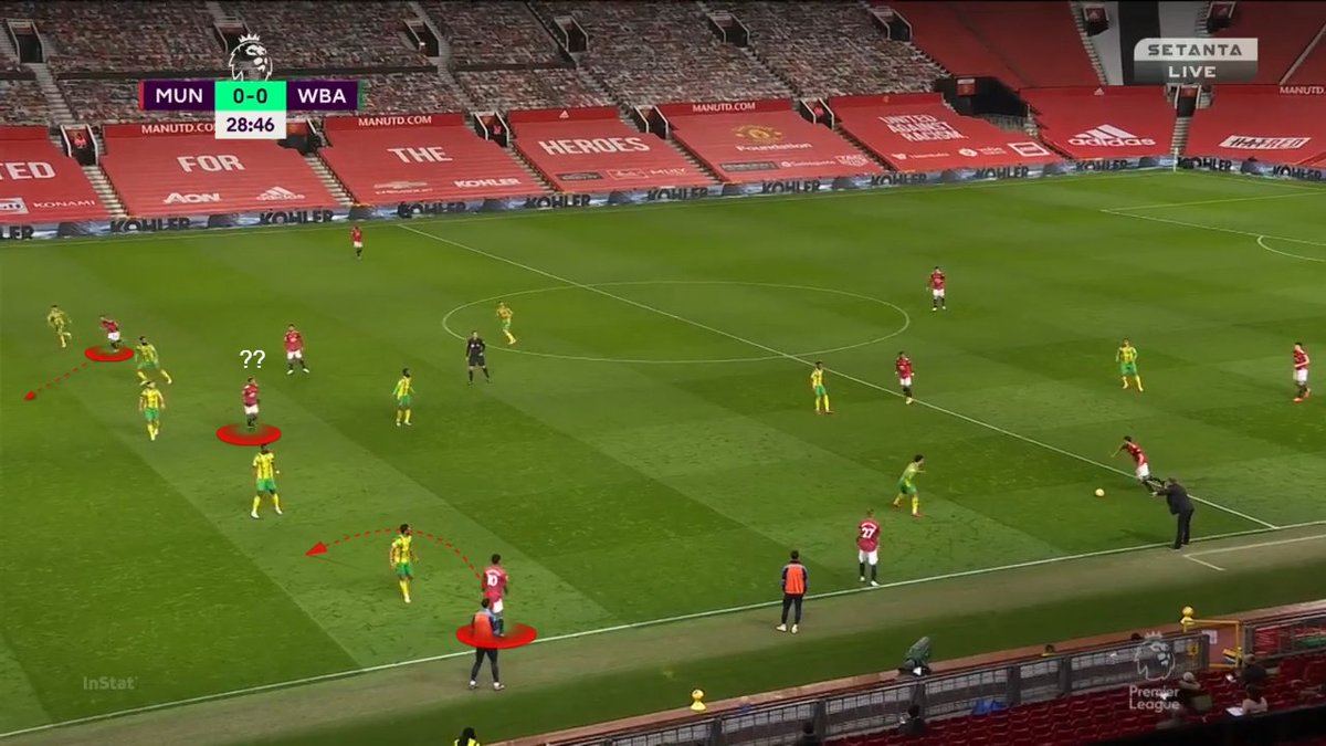 Matic couldn't play Bruno as he is marked so he looked up for runners. Again, Rashford at the touchline &Martial is day-dreaming.+ Rashford staying wide is blocking Telles from making a run as well. Finally, 32yr old - not fast - Mata is the one that makes a diagonal run.  #MUFC