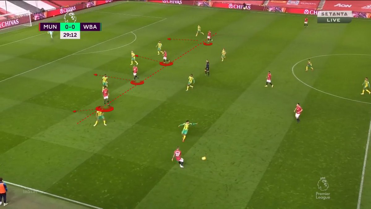 In this one, the positioning is perfect. Space for Telles to exploit and AWB on the other side (tbf AWB always has space but no support). Problem? Only Telles made a run and Matic ignored him and look for Bruno as he dropped to receive to feet. All forwards were dreaming.  #MUFC