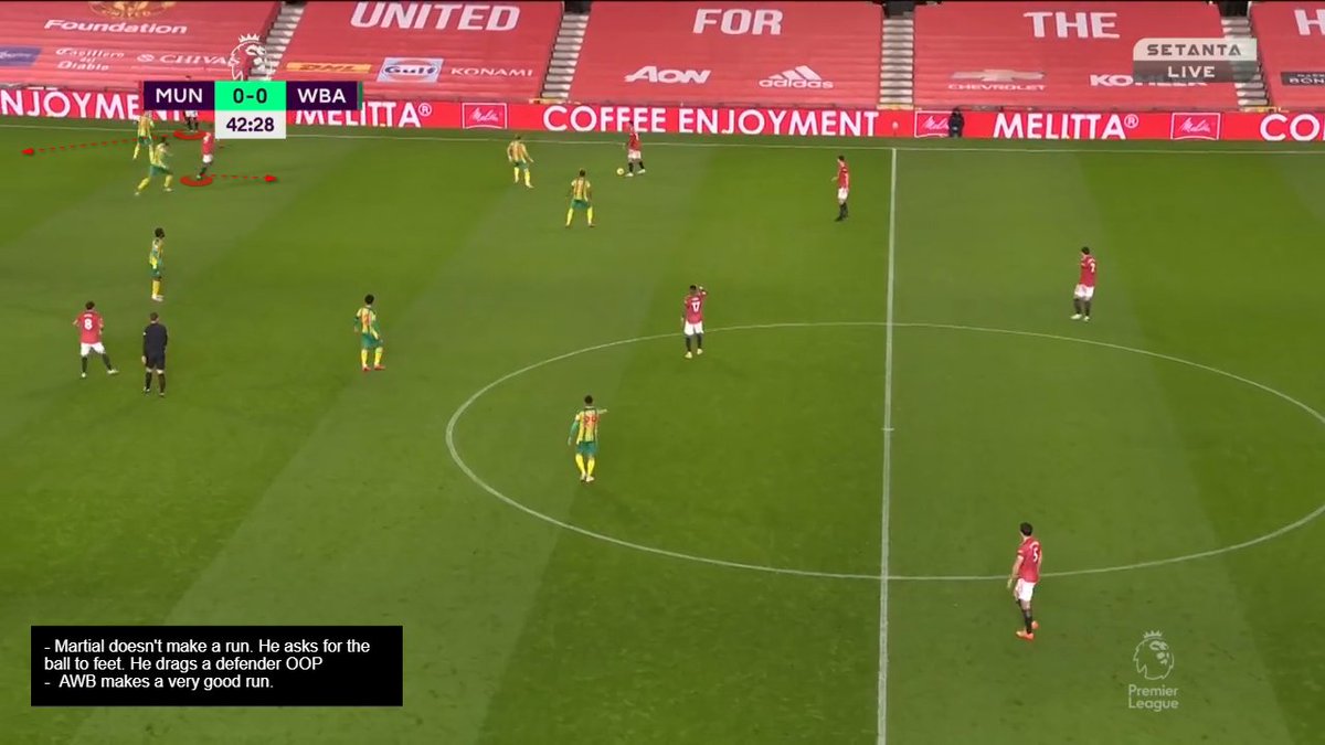 Martial drops to receive to feet as he took the RW position and dragged a defender OOP with him. Bruno played in AWB nicely. Problem? nobody is in the box but Mata and Rashford from the left. Last image, shows Martial coming from the left (not the box) and blocking Mata.  #MUFC