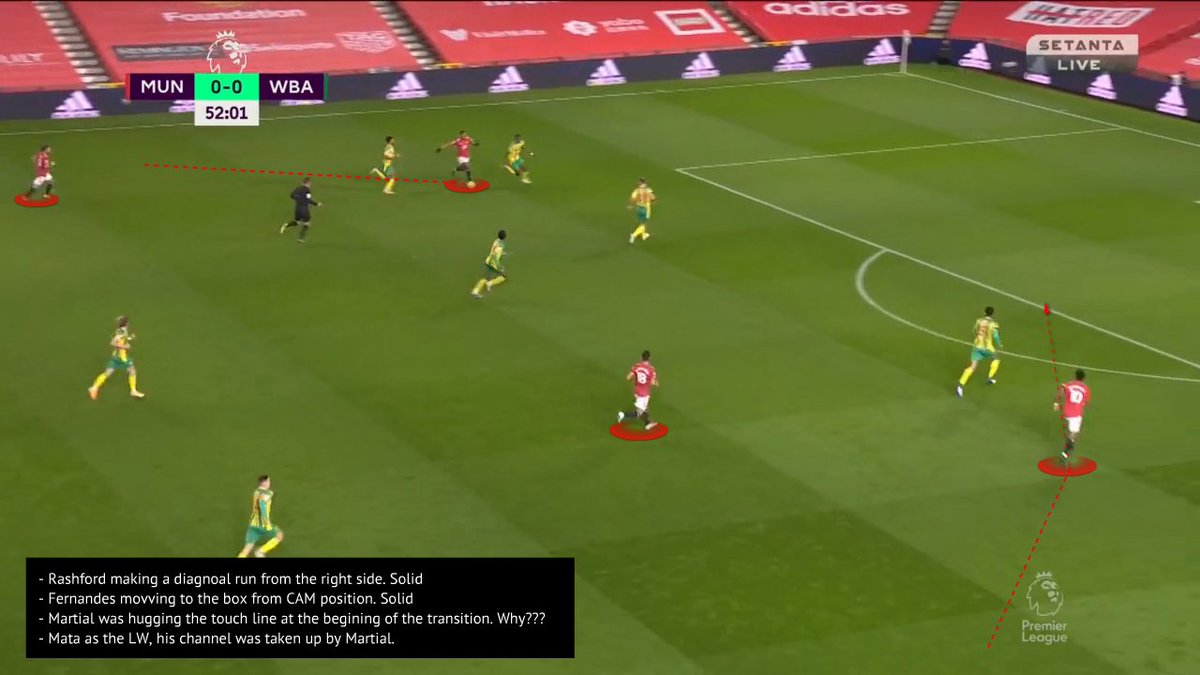 Martial drops to receive to feet as he took the RW position and dragged a defender OOP with him. Bruno played in AWB nicely. Problem? nobody is in the box but Mata and Rashford from the left. Last image, shows Martial coming from the left (not the box) and blocking Mata.  #MUFC