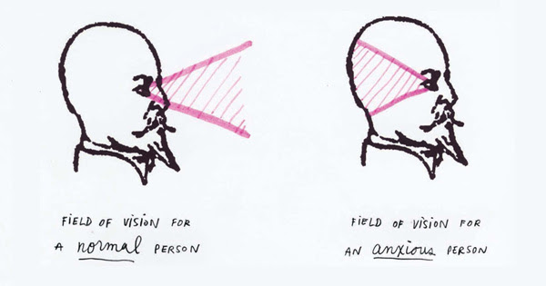Field of vision for a normal person vs. anxious one ;)
