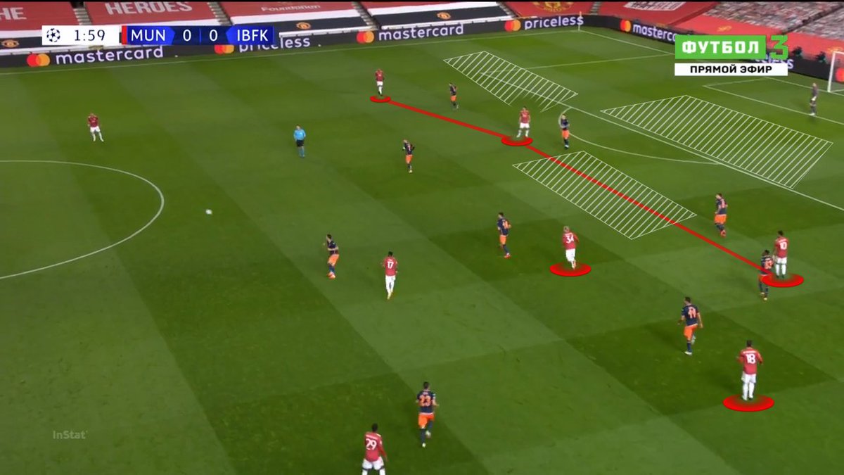 The structure seen when Cavani came on vs.  #WBA was also seen vs.  #IBFK. The spacing, the positioning and the runs were all great and that lead to fluidity.  #MUFC