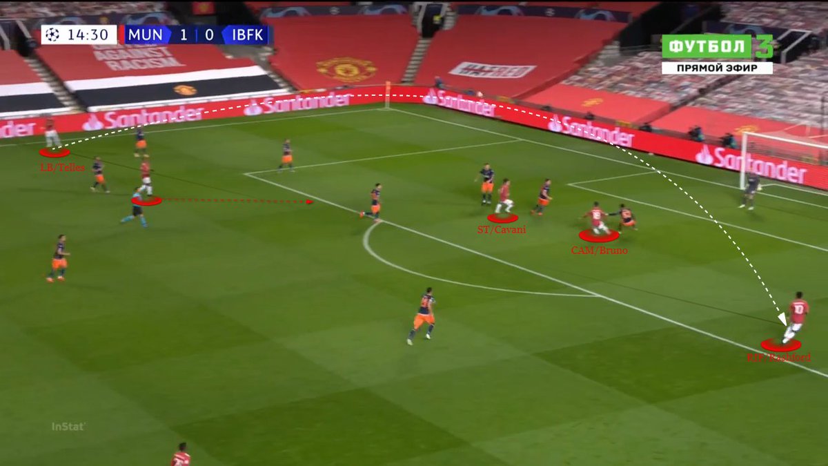 The structure seen when Cavani came on vs.  #WBA was also seen vs.  #IBFK. The spacing, the positioning and the runs were all great and that lead to fluidity.  #MUFC
