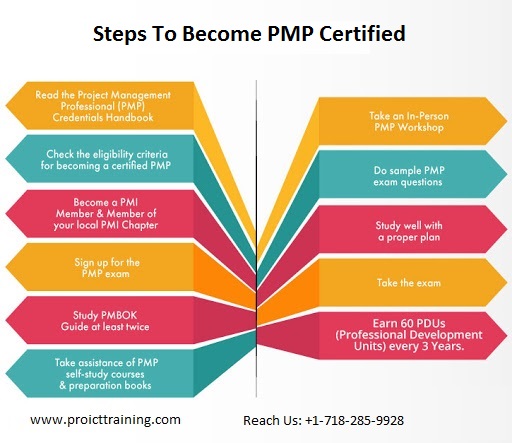 ProICT_Training's tweet image. Read the info graphic and know what steps to be taken before becoming #PMPcertified. For detailed info related to #PMPCertification and its impact on career, just visit at #ProICTTraining, best Project Management Professional Certification Training provider in New York, USA.