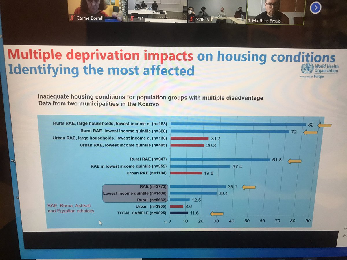 carme1848's tweet photo. Today workshop on Interventions to reduce Environmental Health Inequalities in Barcelona. Seminar of the Fall Institute of @JohnsHopkinsSPH and @salutpublicabcn. With Matthias Braubach. Coordinated by @epistatistic @molabarria https://t.co/jCfFba24n5