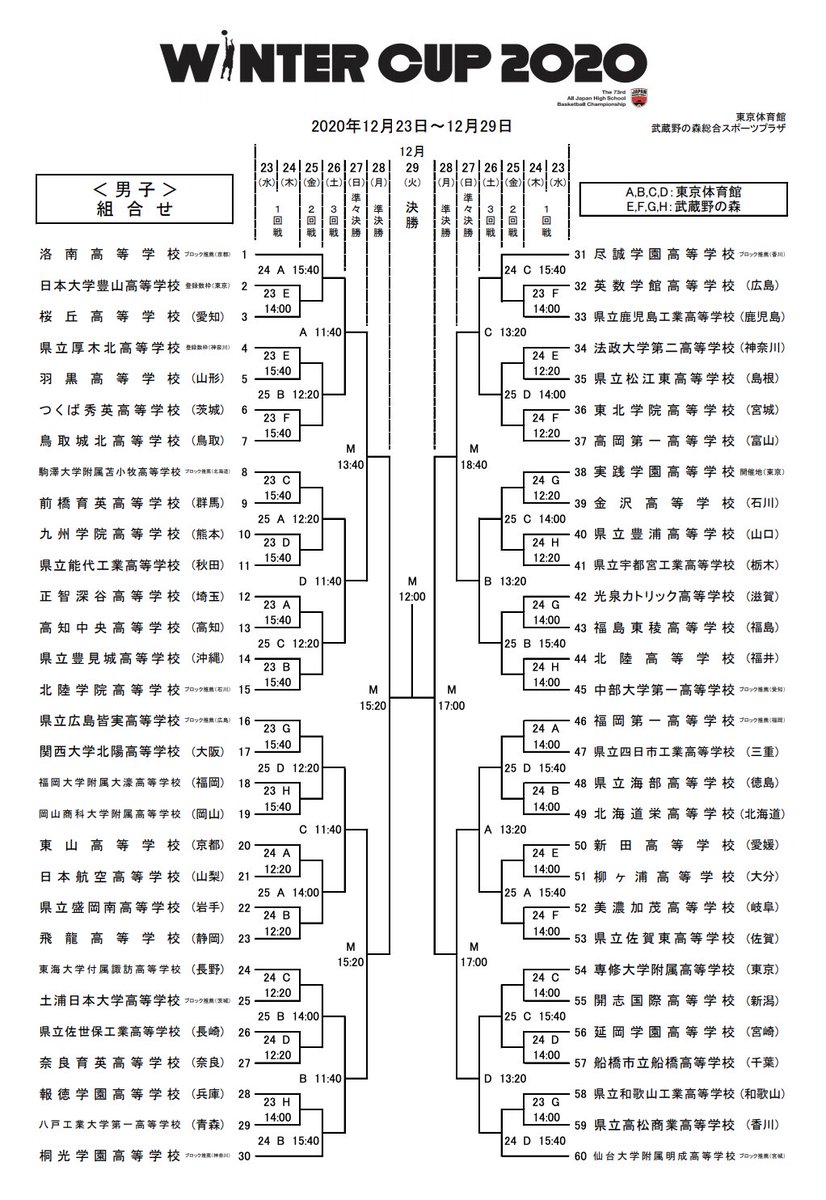 ともじろう 桐光頑張れ くじ運がいいのか悪いのか はわからない ともじろう 桐光頑張れ くじ運がいいのか悪いのか はわからない